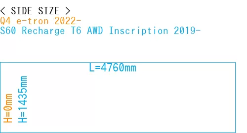 #Q4 e-tron 2022- + S60 Recharge T6 AWD Inscription 2019-